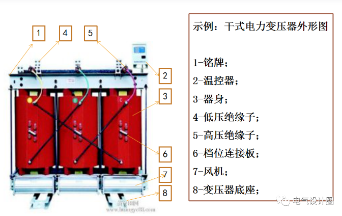 宁夏干式变压器都有哪些保护？菏泽明大电器